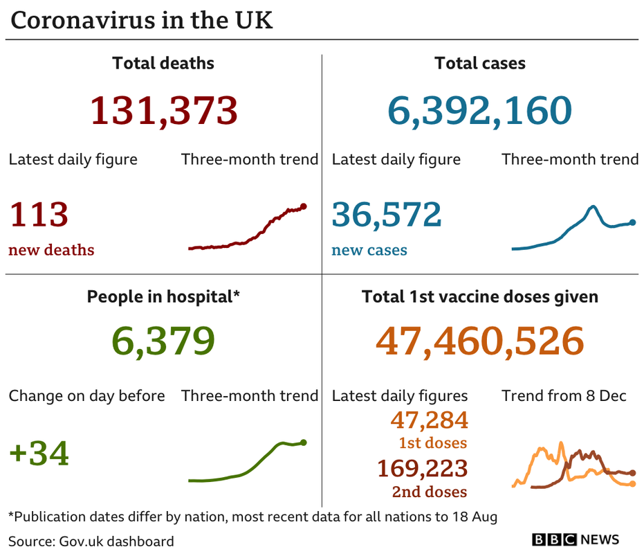 _120032274_uk_card_with_vax_2doses_19aug-nc