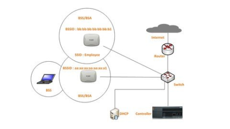 Aruba (ACMA) wireless networking course