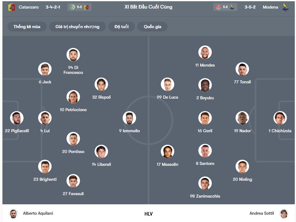 doi hinh Catanzaro vs Modena