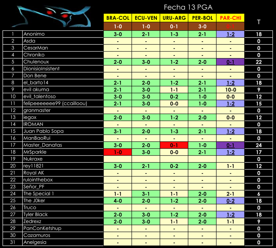 PGA-Fecha-13.png