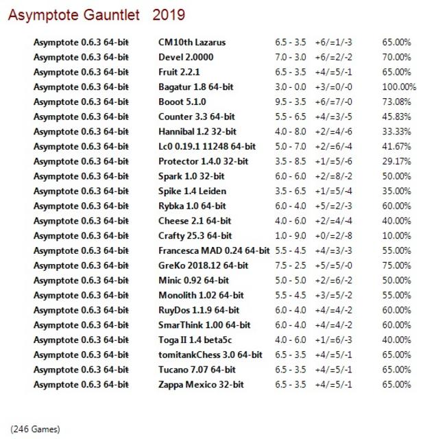Asymptote 0.6.3 64-bit Gauntlet for CCRL 40/40 Asymptote-0-6-3-64-bit-Gauntlet