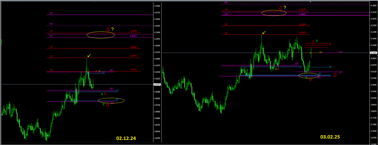 USD-PLN 03.02.25 1