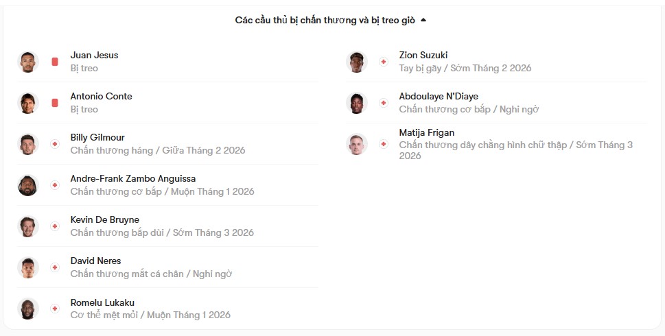 luc luong Napoli vs Parma