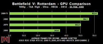 rtx-poor-performance.png