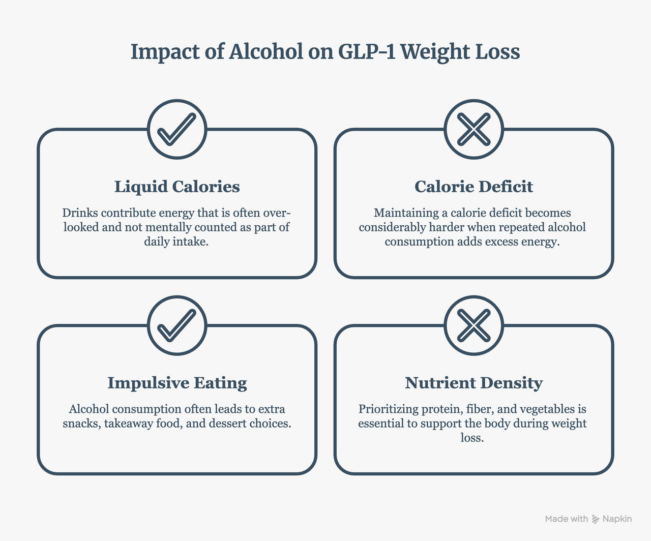 Graphic comparing the metabolic effects of drinking alcohol versus not drinking alcohol during GLP-1 weight loss