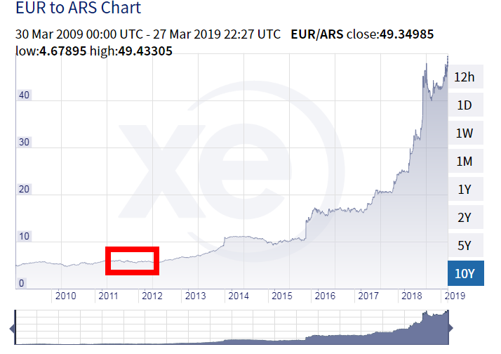 Moneda y dinero en Argentina: cambio Dólares o Euros a Pesos - Foro Argentina y Chile