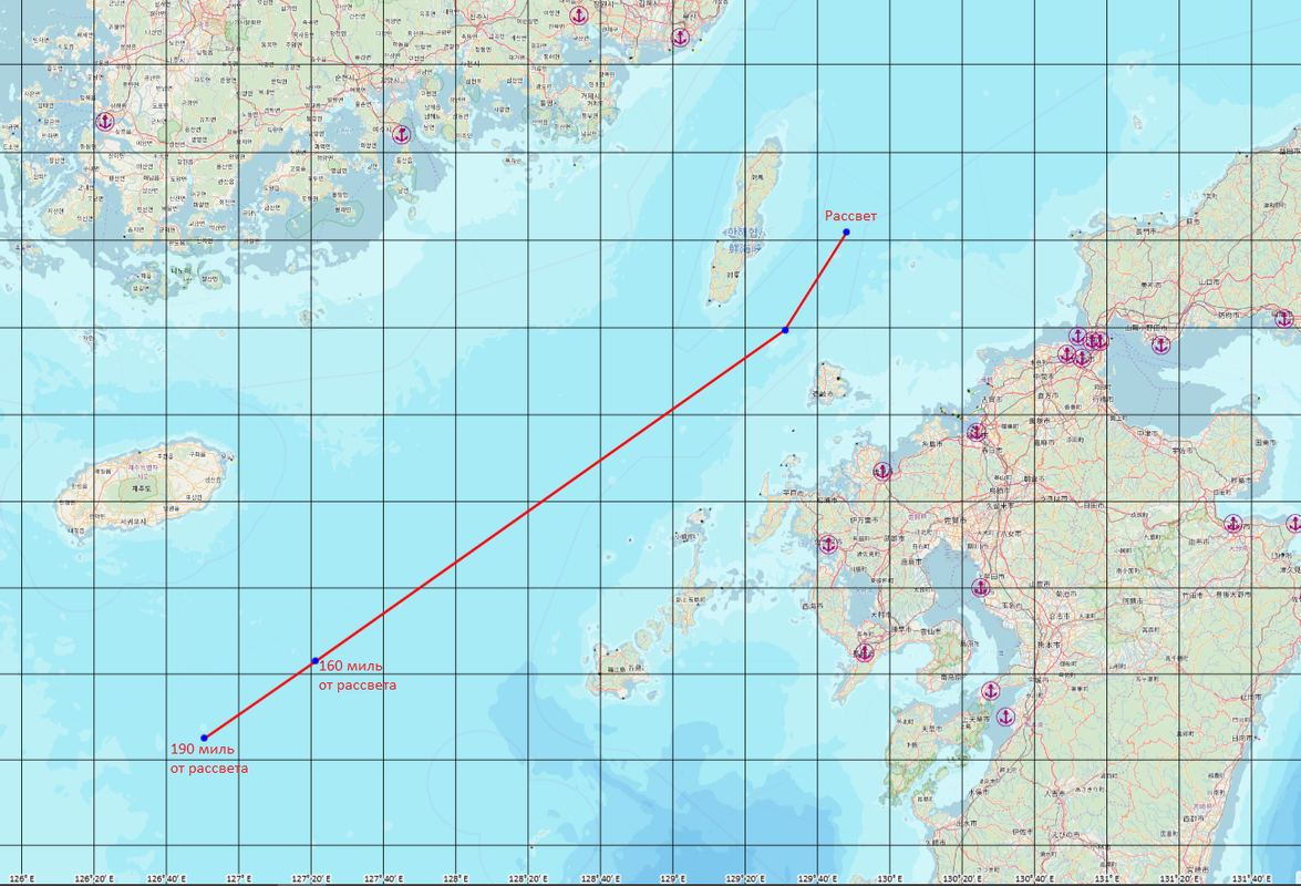 Цусима прорыв