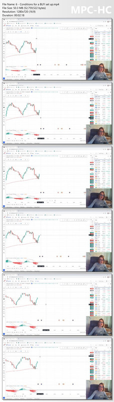 Easy And Profitable Macd Trading Strategy by Crilex Trading