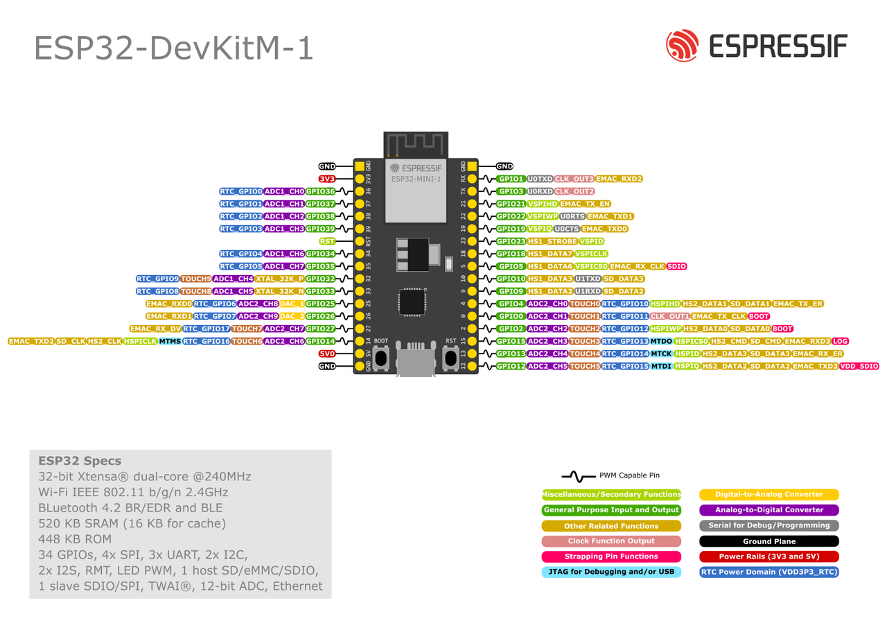 ESP32-DevKitM-1