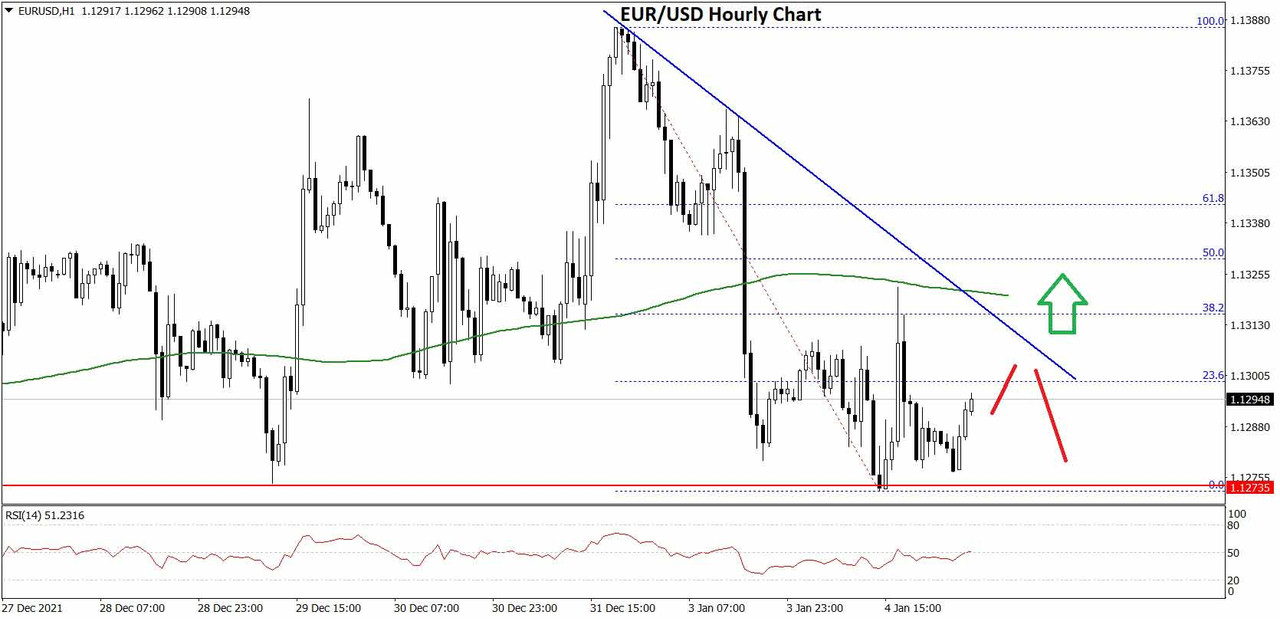 EURUSD-Chartx.jpg