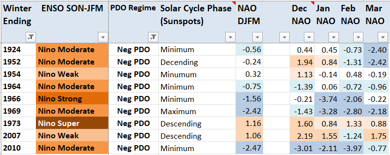 PDO-Regime-SSheet-w-Parameters.png