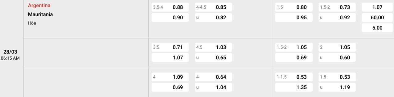 Tỷ lệ kèo Argentina vs Mauritania