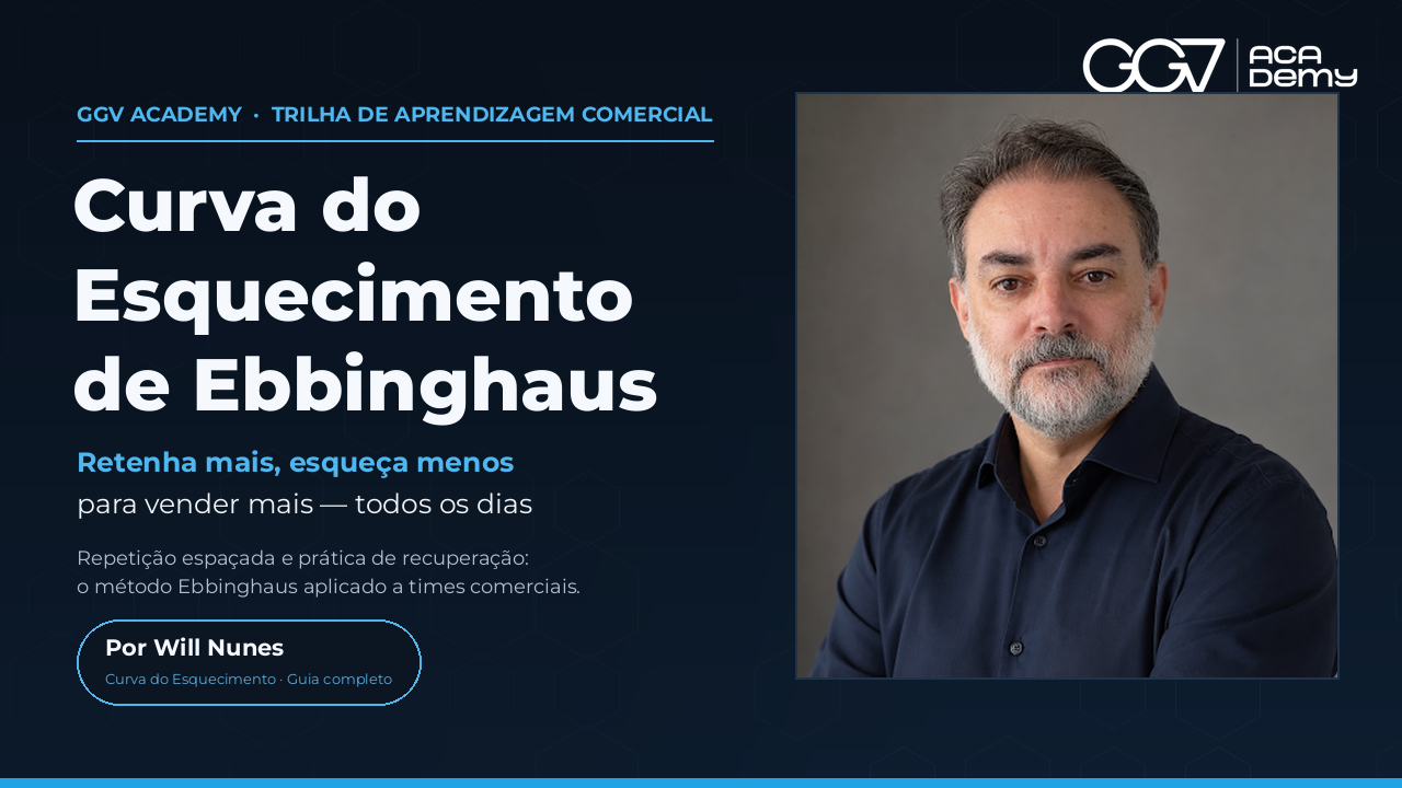 Curva do Esquecimento de Ebbinghaus
