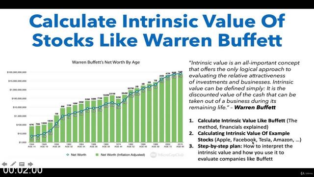 [Image: G-PCalculate-Intrinsic-Value-Of-Stocks-L...uffett.jpg]