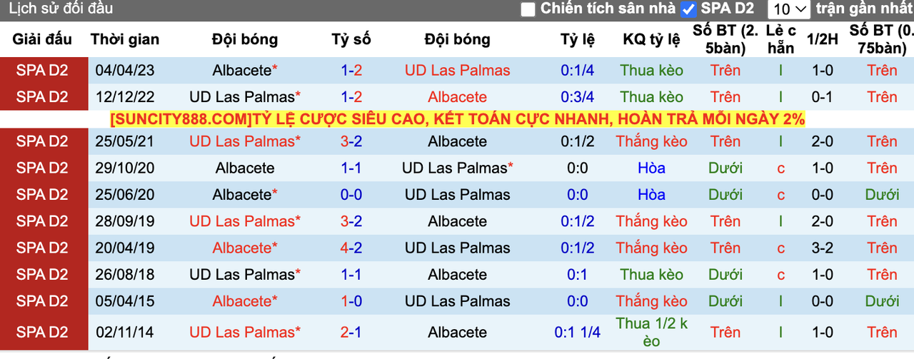 Thành tích đối đầu Las Palmas vs Albacete