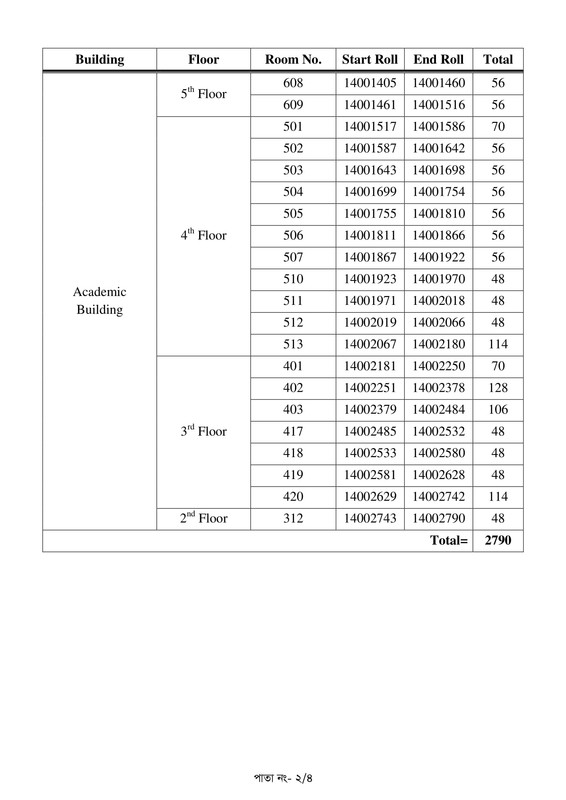 BJSCCR-Driver-Exam-Seat-Plan-2026-PDF-2