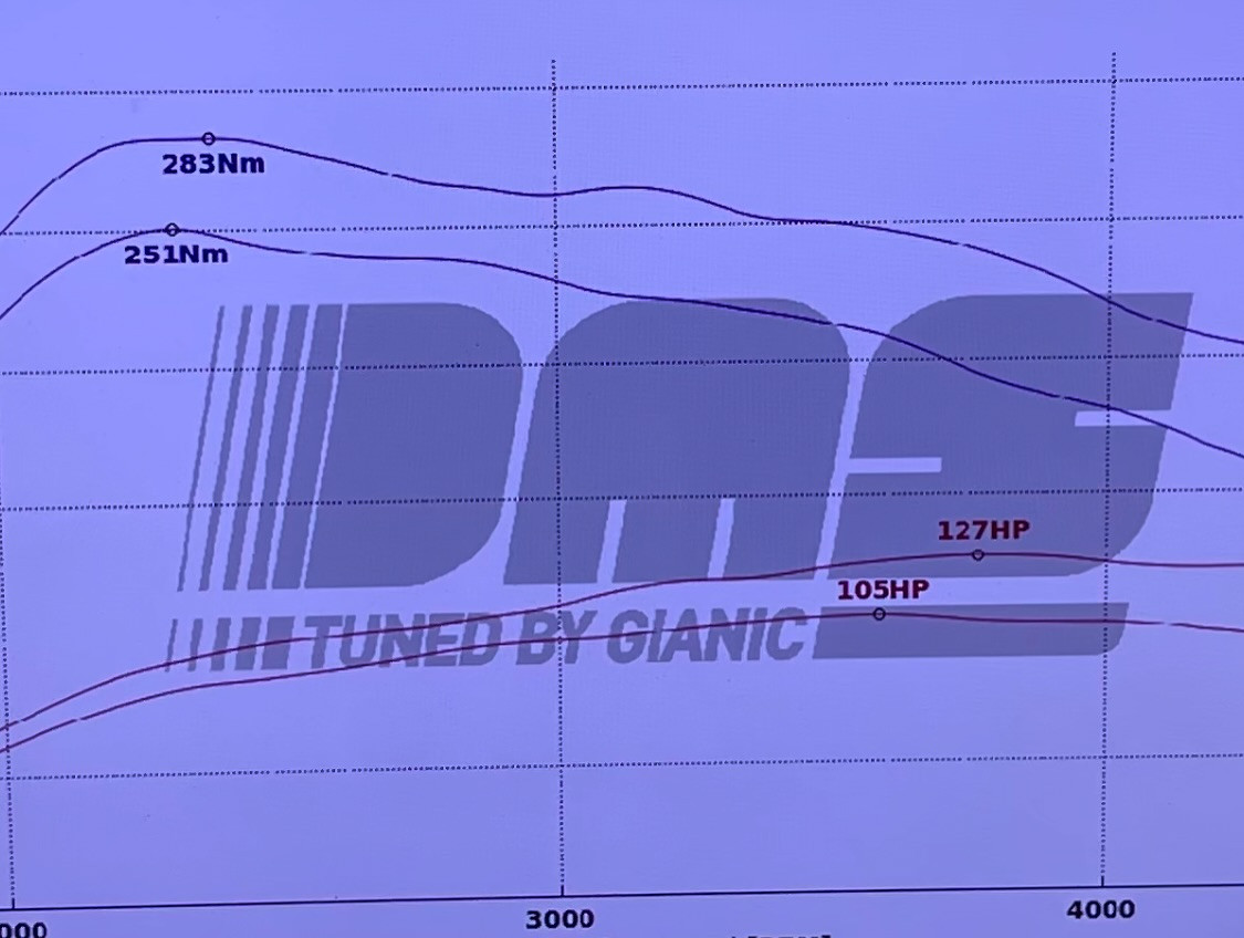 Dyno graph before and after DPF regeneration