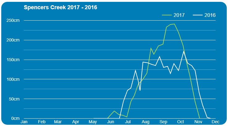 Spencer-Creek-Snow2016-17.jpg