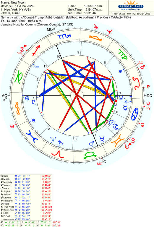 astro 66at new moon donald trump adb 12851 1535594