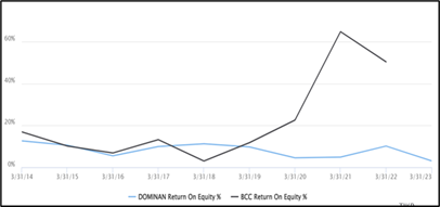 [Image: Boise-vs-Dominan.png]