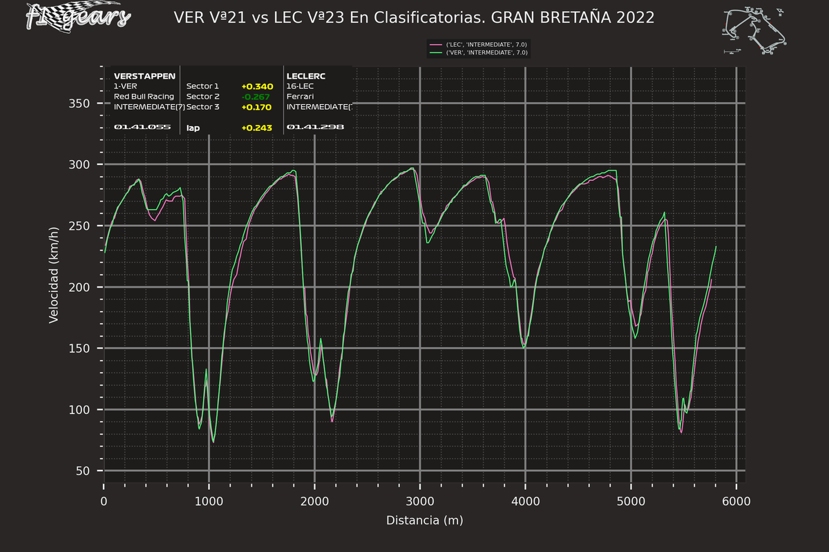 2022_10_Q-VER Vª21-LEC Vª23_S_tel