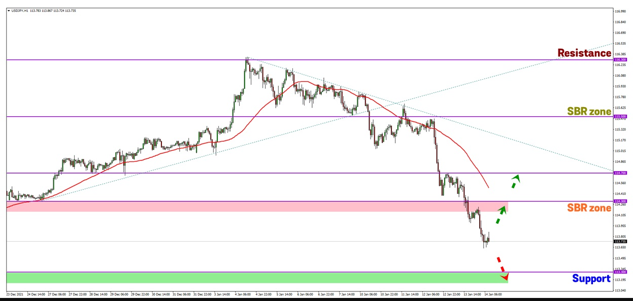 Analisa Forex FXOpen - Page 3 Gd3