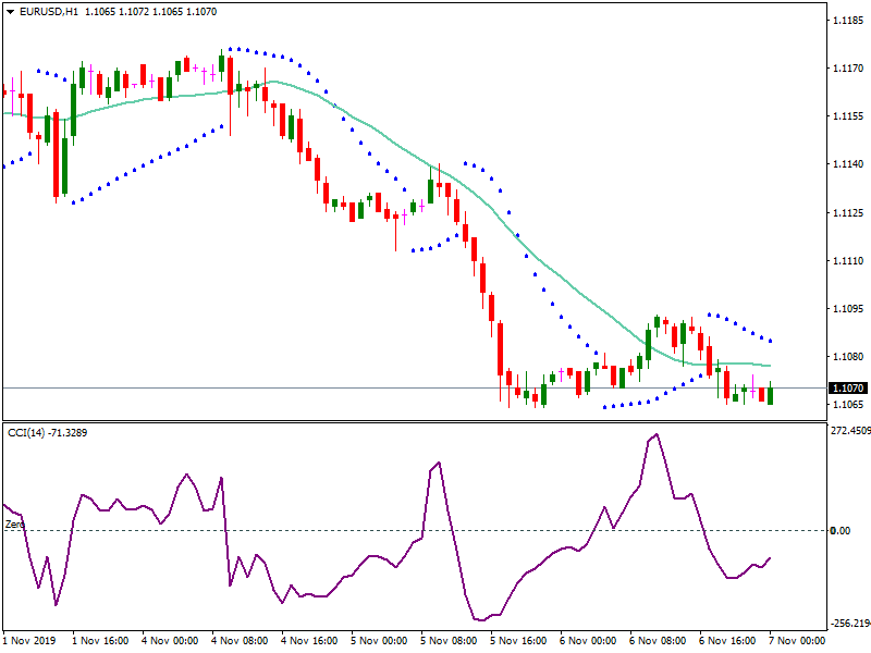 EUR/USD SIGNAL in Trading Signals_EU