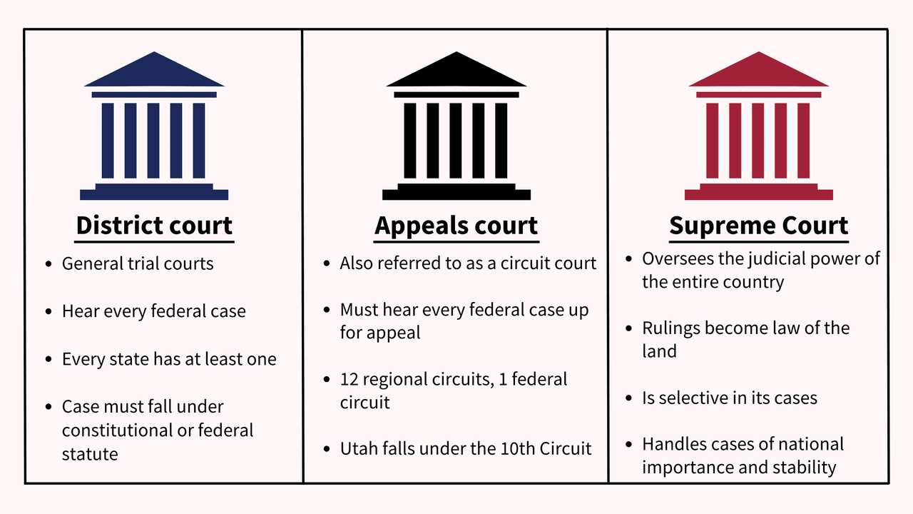 Federal-Courts-1.png