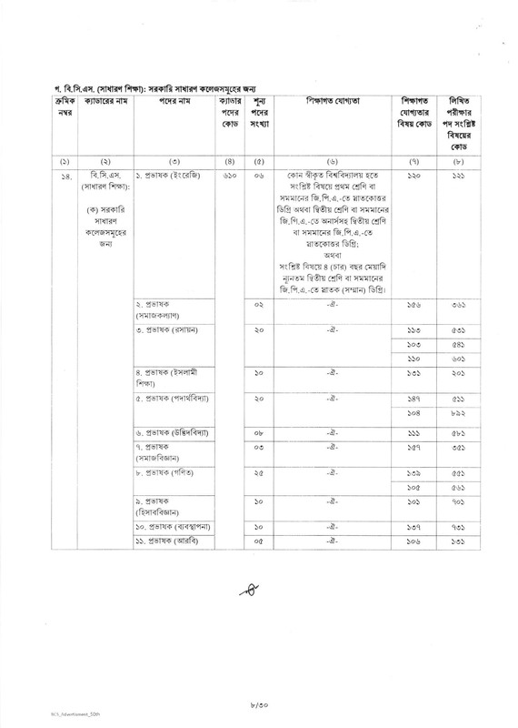 50th-BCS-Job-Circular-2025-PDF-08