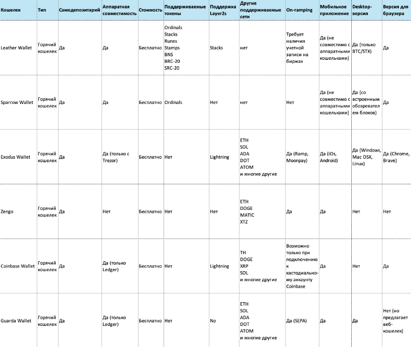 guide content image