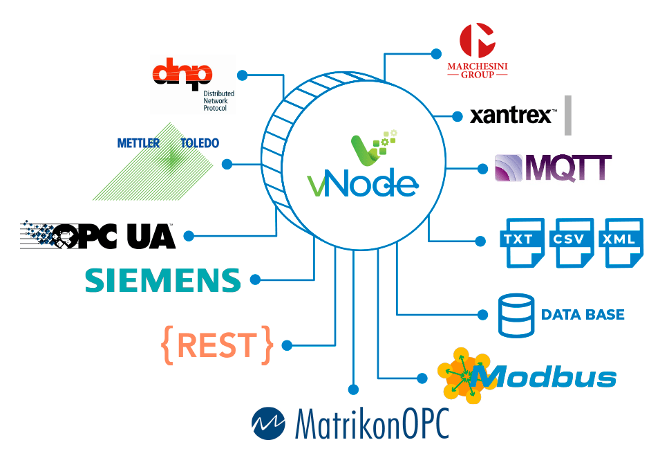 VNode full Industrial Gateway VNode full Industrial Gateway