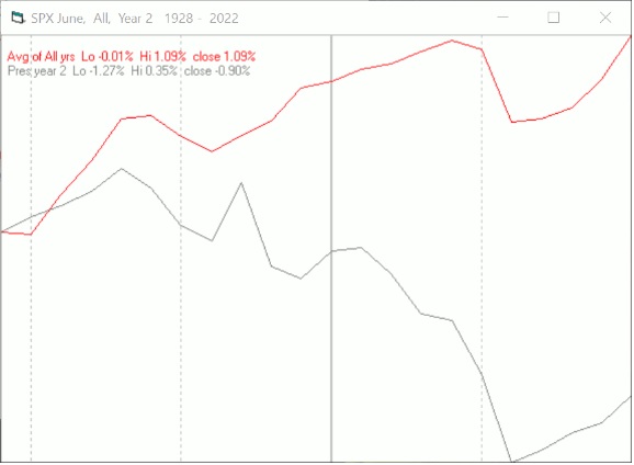 June-seasonality.jpg