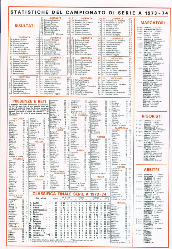 Calciatori 1974-1975-04