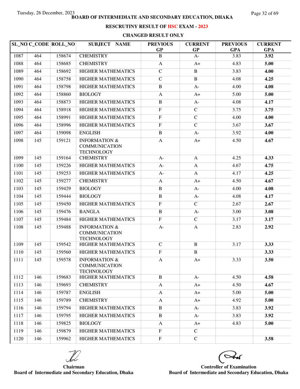 Dhaka-Board-HSC-Rescutiny-Result-2023-PDF-32