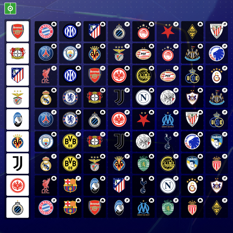 Pot 2 2025/26 Champions League draw