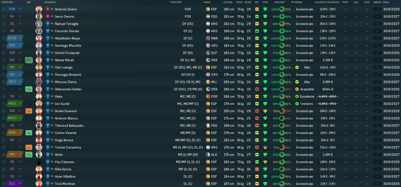 Deportivo Alavés_ Primer equipo