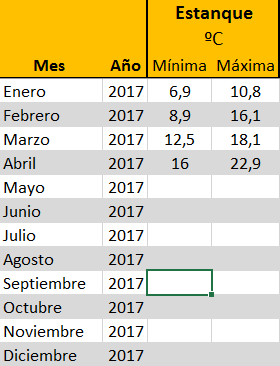 temperaturas-abril.png