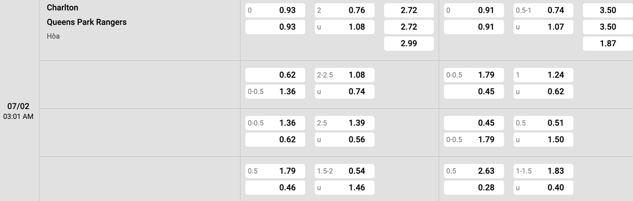 Tỷ lệ kèo Charlton vs QPR
