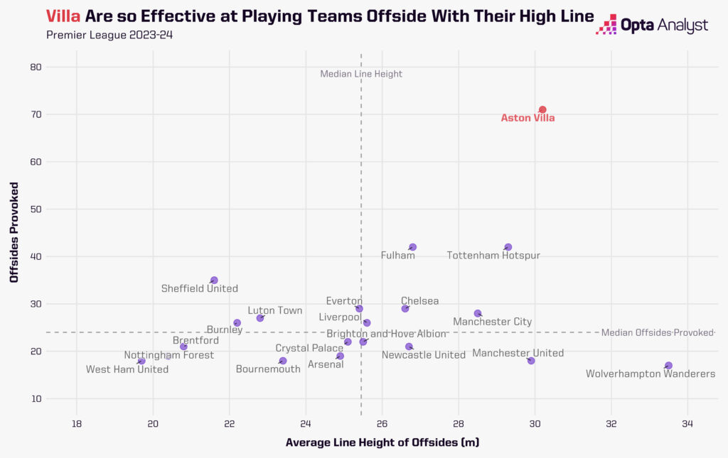 aston-villa-offside-trap-1024x645