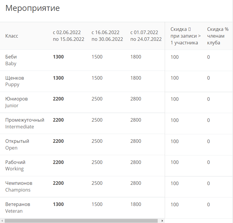 Чркф с особым статусом