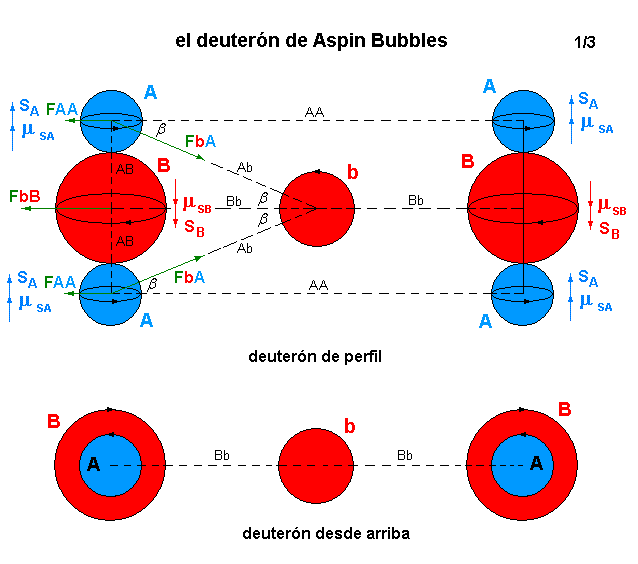 La mecánica de "Aspin Bubbles" - Página 3 Deuterio-de-Aspin-Bubbles