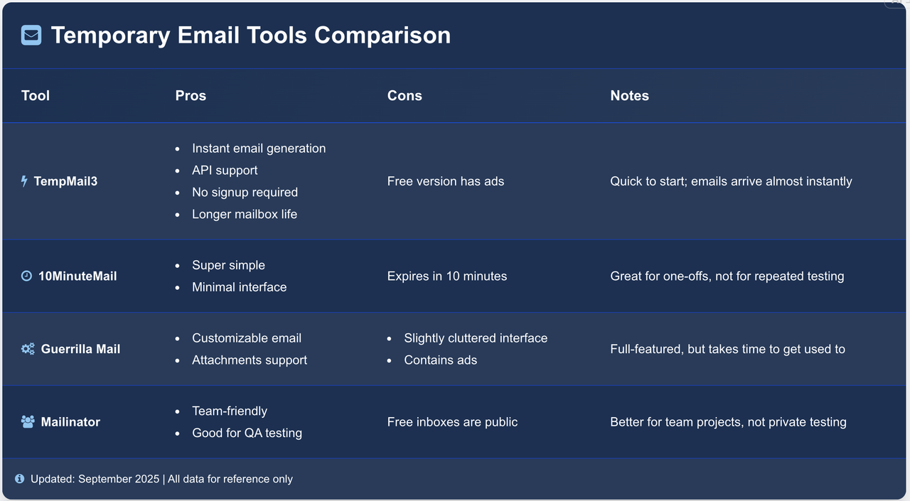 Description of Image