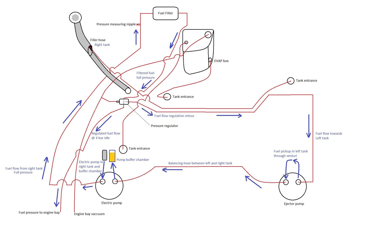 AWD fuel system