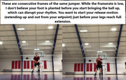Foot-Timing