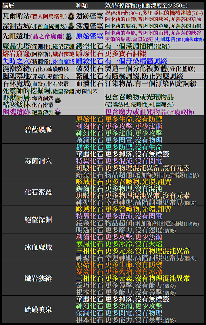 503 Service Unavailable