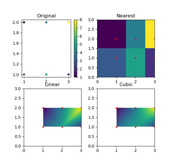 Figure 1 — Postimages