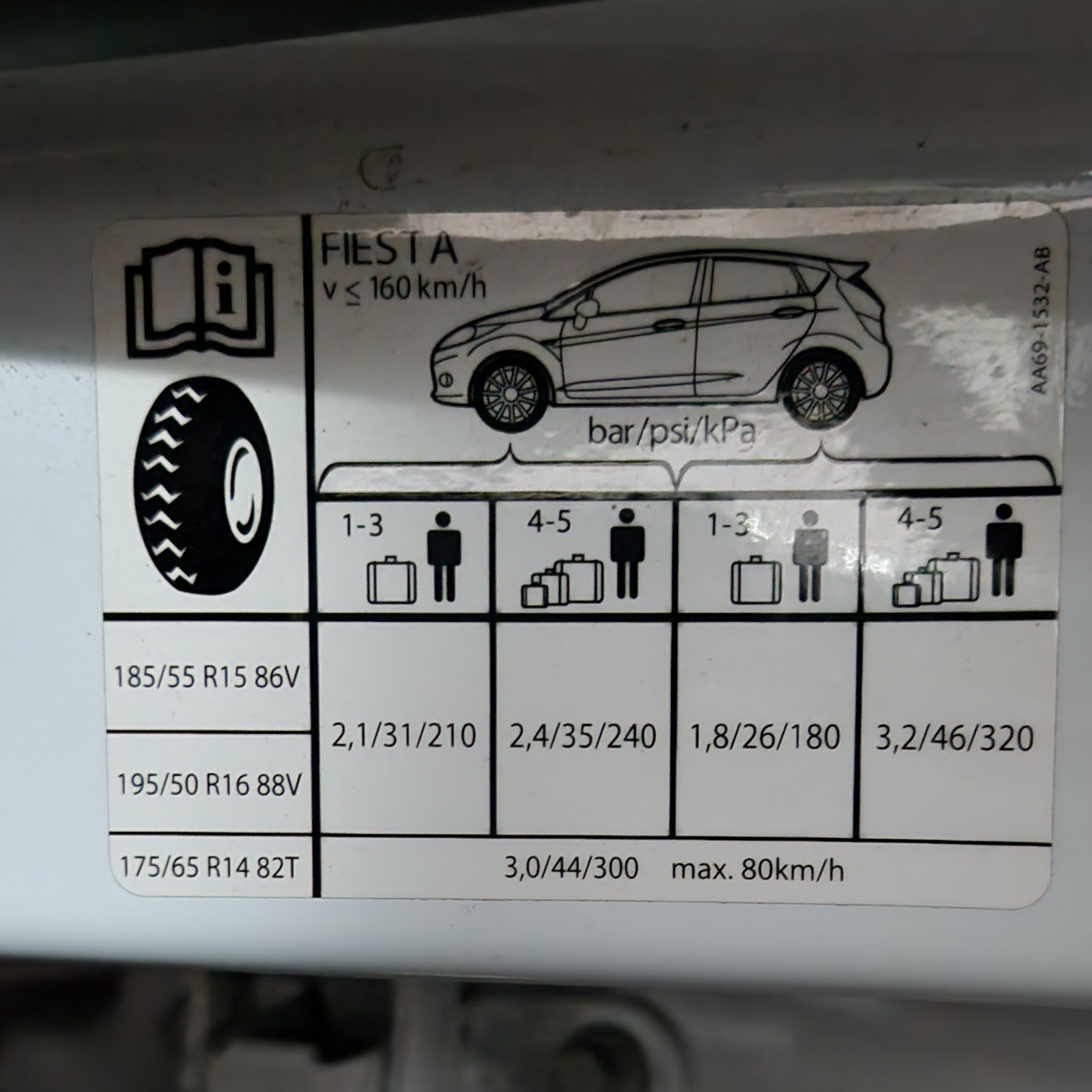 ford fiesta tyre size plate — Postimages