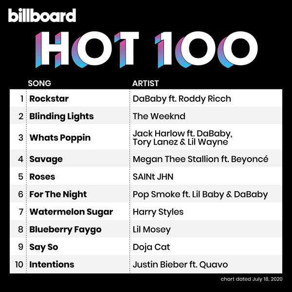 SkTorrent.org - Torrent Billboard Hot 100 Singles Chart (18.07.2020) Mp3  (320kbps) [Hunter]