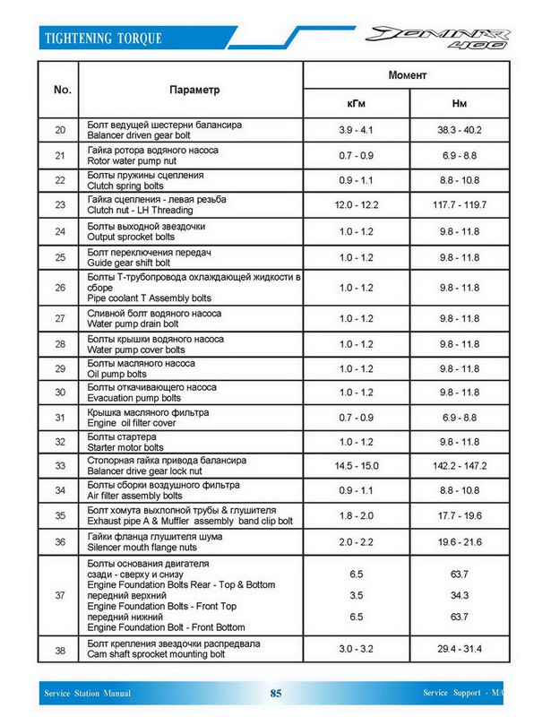 Параметры и моменты - Dominar 400_Страница_2