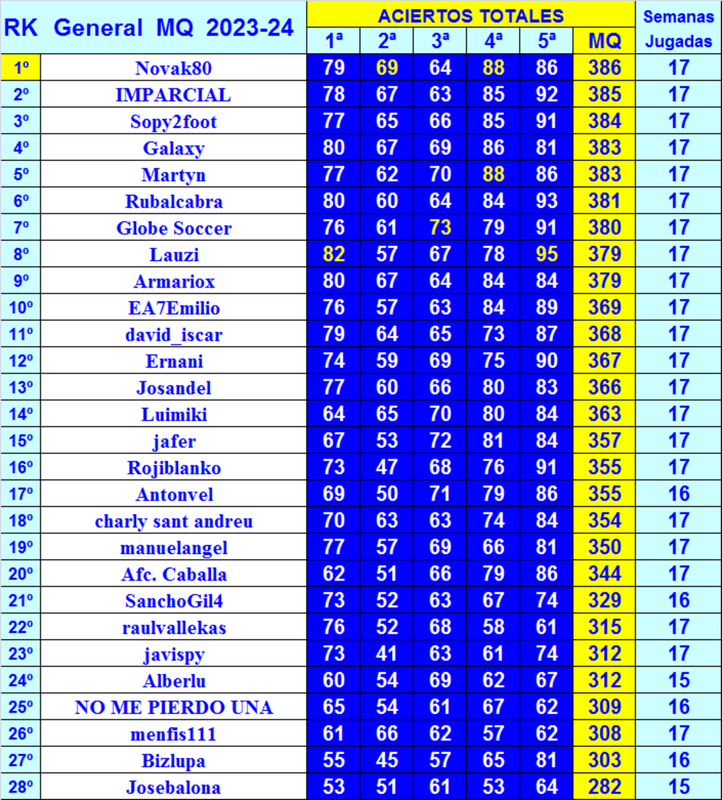 LA MEGA QUINIELA (14ª Edición) - Temporada 2023-24 (1ª parte) - Página 52 General-17-MQ